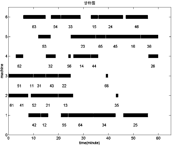 Method for obtaining optimal scheduling scheme for processing part based on improved multi-target Grey Wolf algorithm