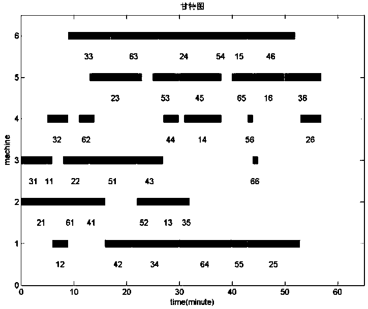 Method for obtaining optimal scheduling scheme for processing part based on improved multi-target Grey Wolf algorithm