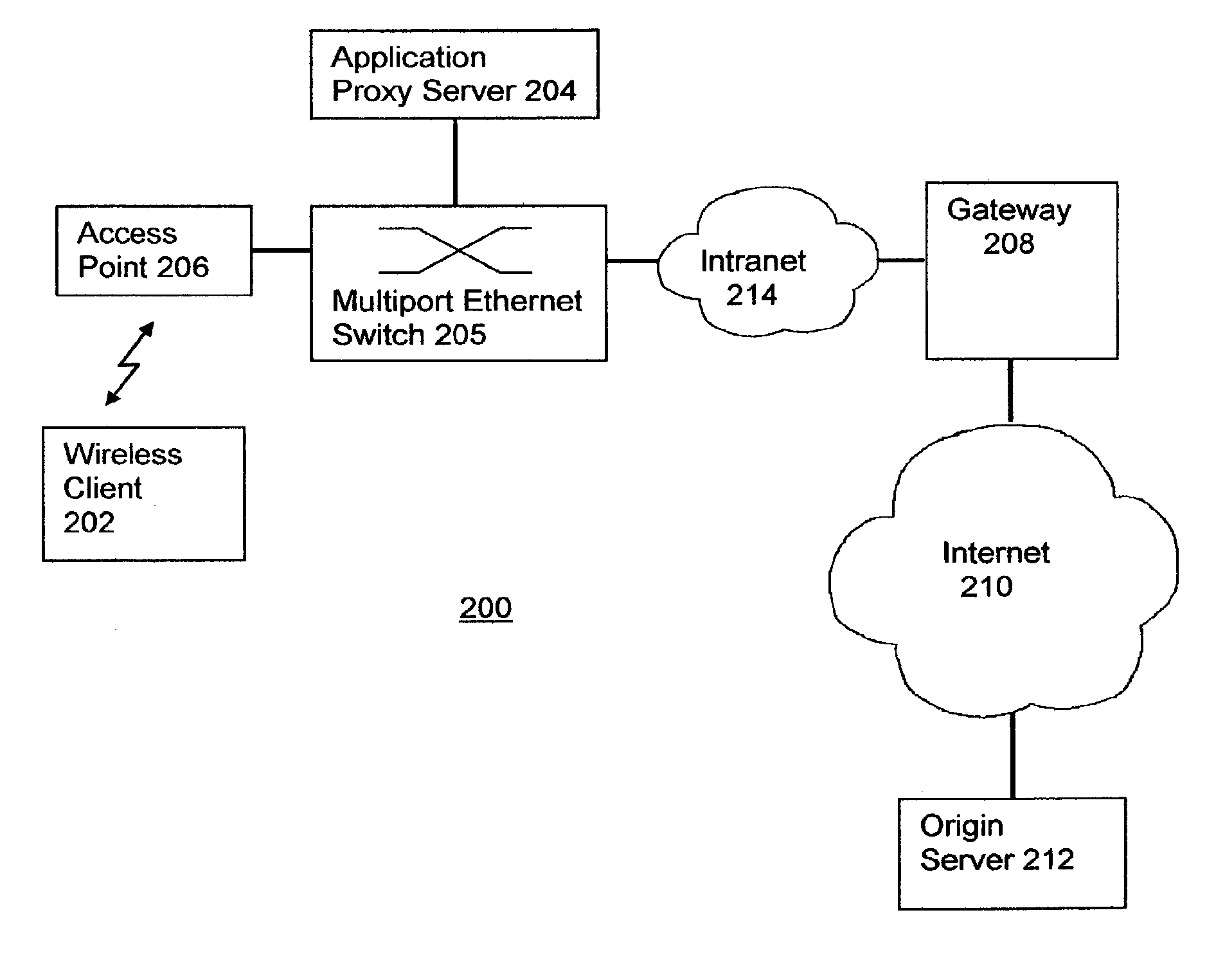 System for low power operation of wireless LAN interfaces