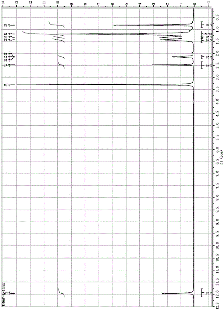 Preparation method for 2,9-dibutyl sebacate