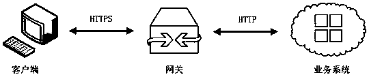 Indirect access method and system of service system