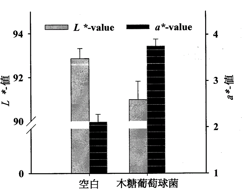 Staphylococcus xylosus a2 can convert metmyoglobin to produce new uses of nitrosomyoglobin