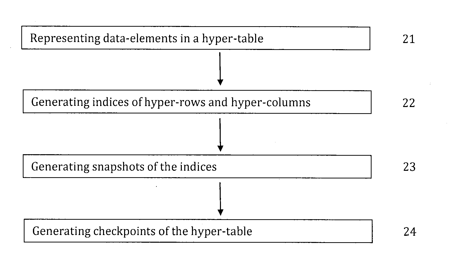 System and Method for Storing Stream Data in Distributed Relational Tables with Data Provenance