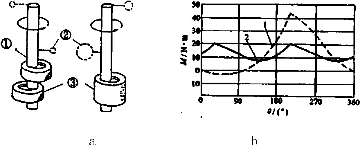 Three-cylindrical rolling rotor type compressor