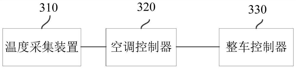 Air conditioning control method, system and vehicle