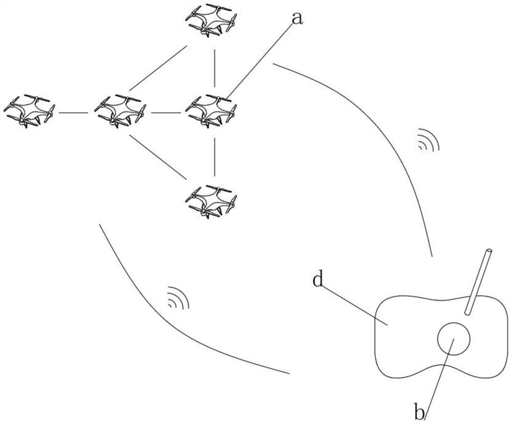 Multi-agent formation collaboration device and control method thereof