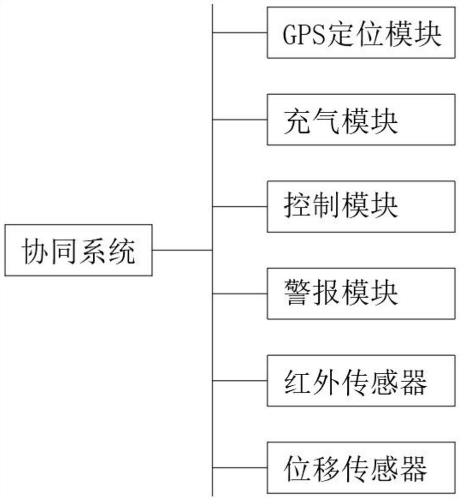 Multi-agent formation collaboration device and control method thereof