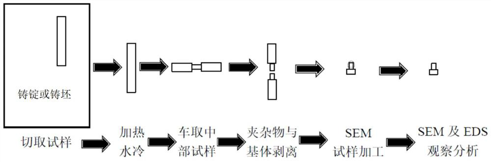 Method for detecting nonmetallic inclusions in steel