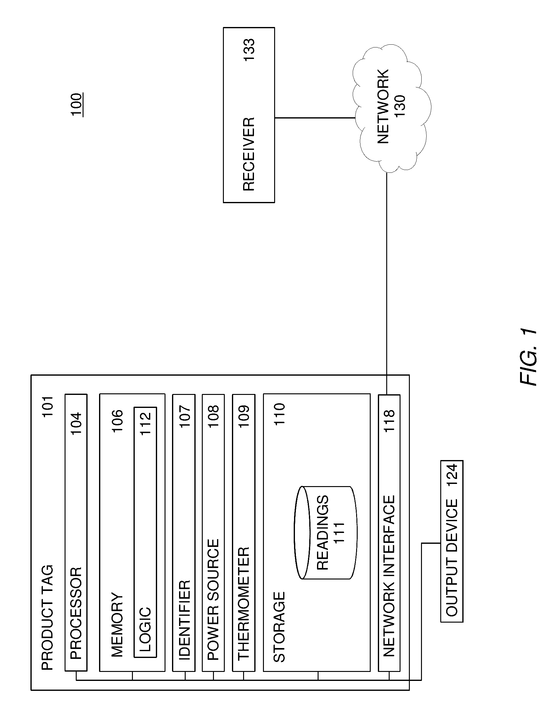 Monitoring food products