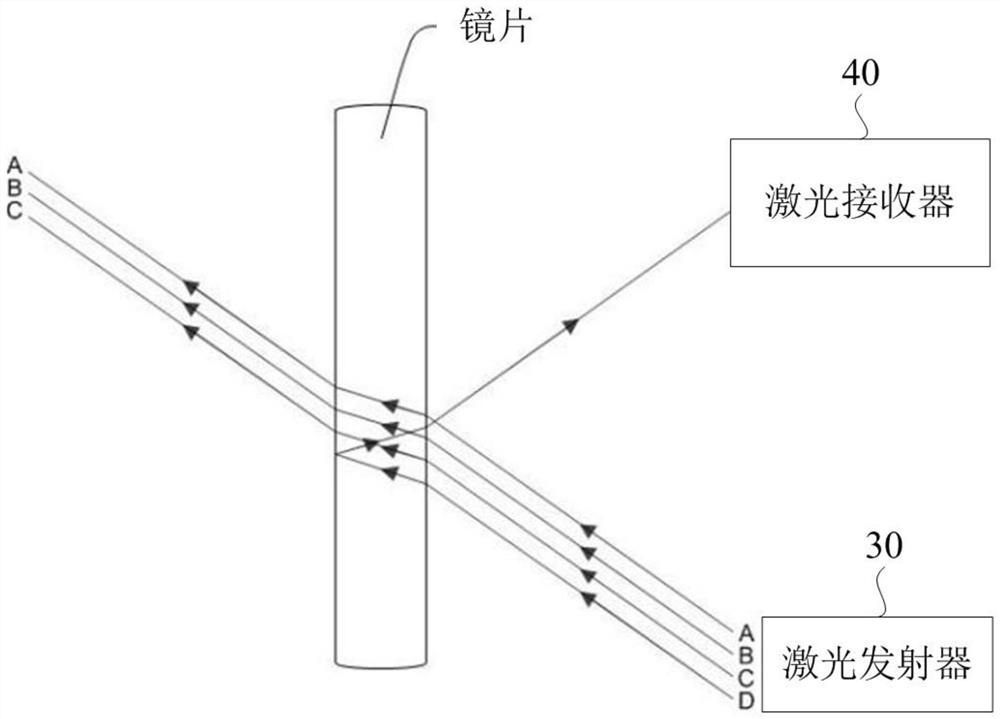 Automatic deicing system of camera