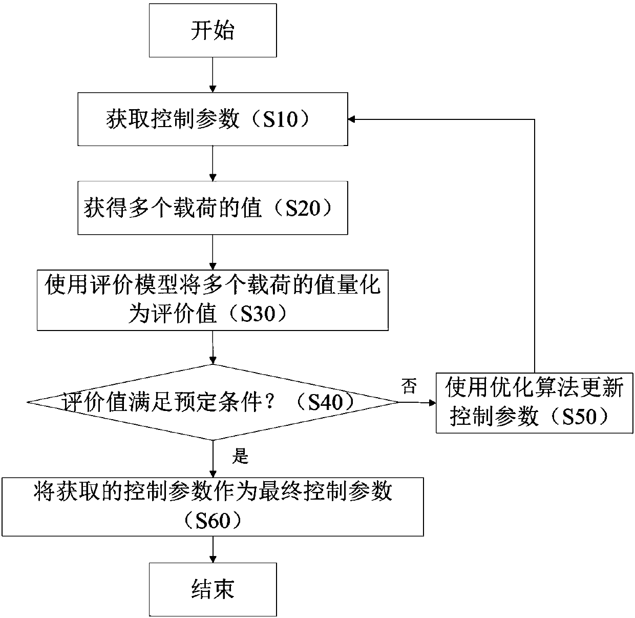 Method and device for optimizing load of wind turbine generator set