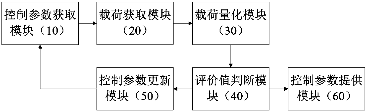 Method and device for optimizing load of wind turbine generator set