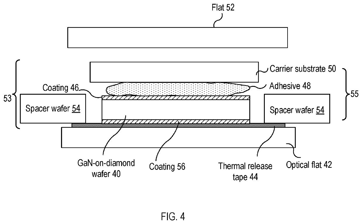 Mounting of semiconductor-on-diamond wafers for device processing