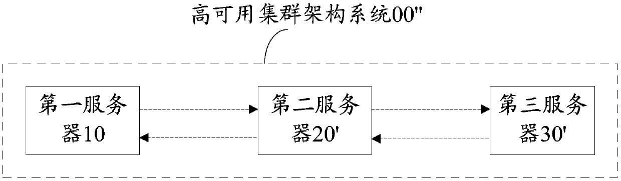 High-availability cluster architecture system and method