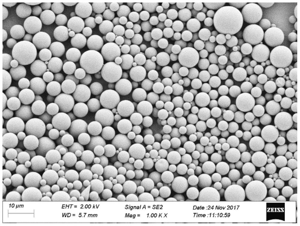 A kind of preparation method of functionalized polymer microsphere