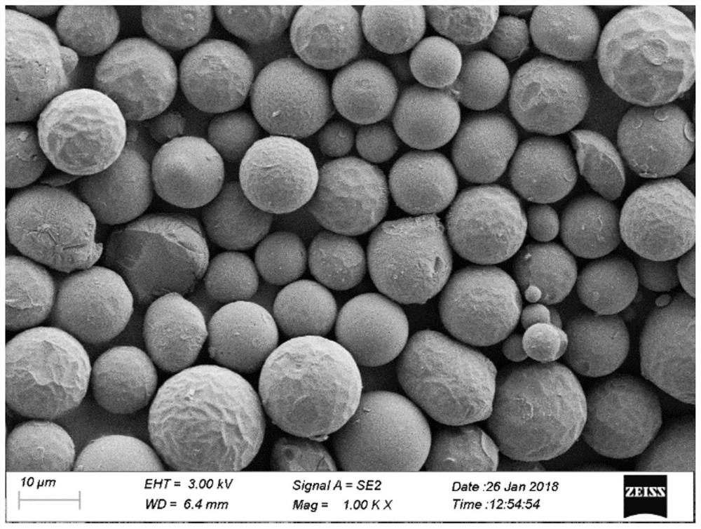 A kind of preparation method of functionalized polymer microsphere