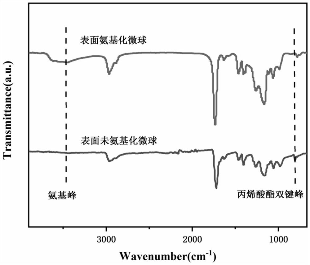 A kind of preparation method of functionalized polymer microsphere