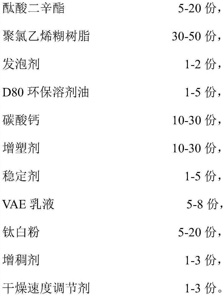 Special slurry for printing wallpaper having 3D stereo transparent streamer effect and preparation method for special slurry