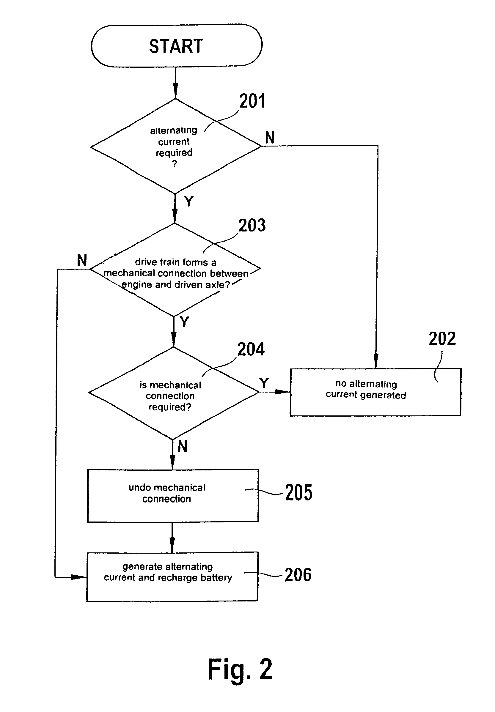 Method for controlling a generation of an alternating current in a vehicle