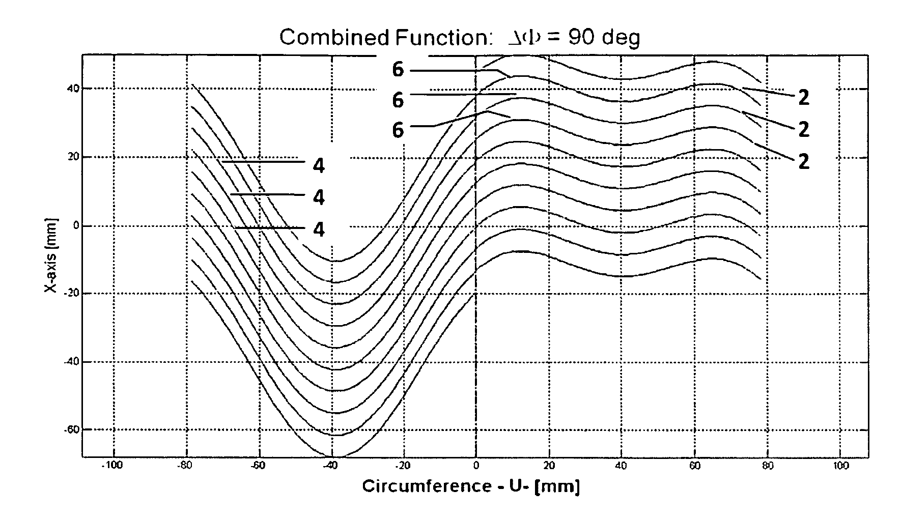 Conductor Assembly Including A Flared Aperture Region