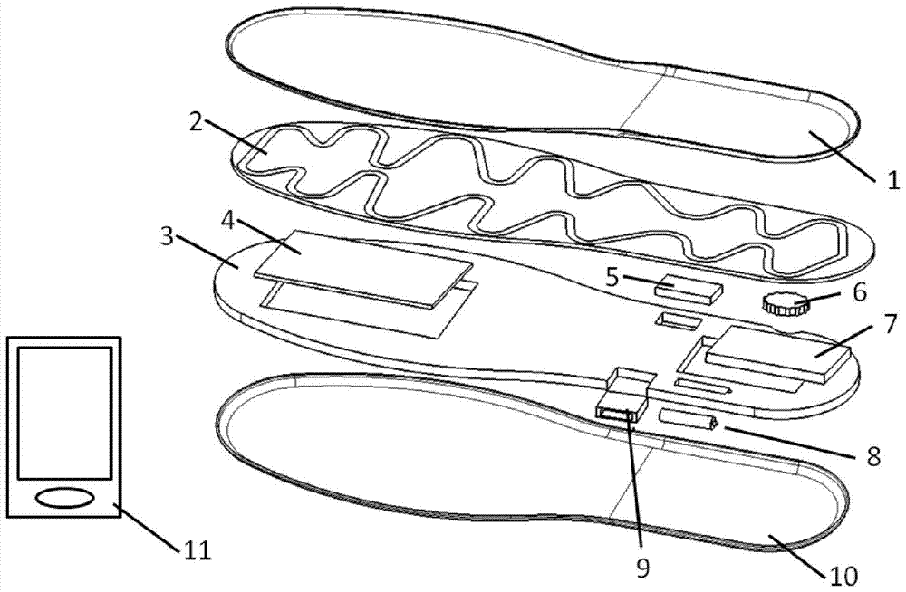 A pressure self-sensing and self-generating smart insole