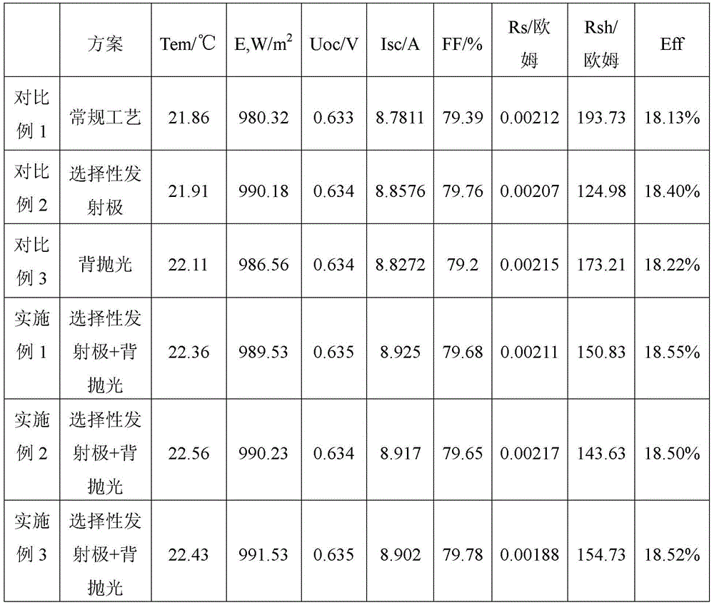 Preparation method for efficient solar cell