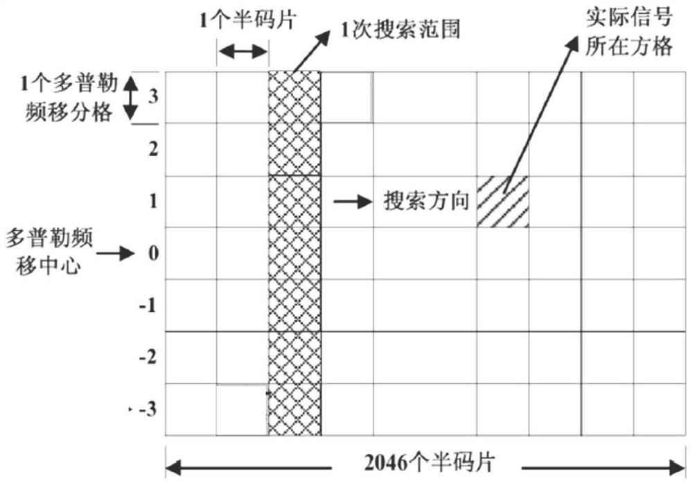 Parallelization signal quality evaluation method