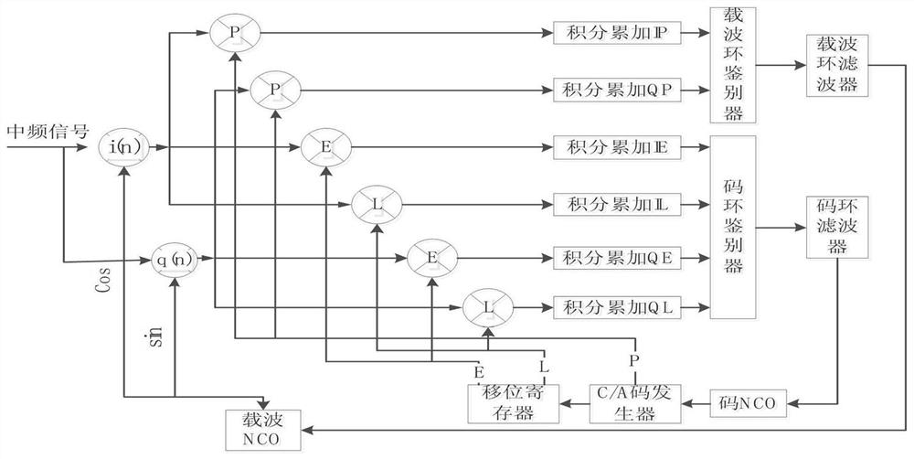 Parallelization signal quality evaluation method