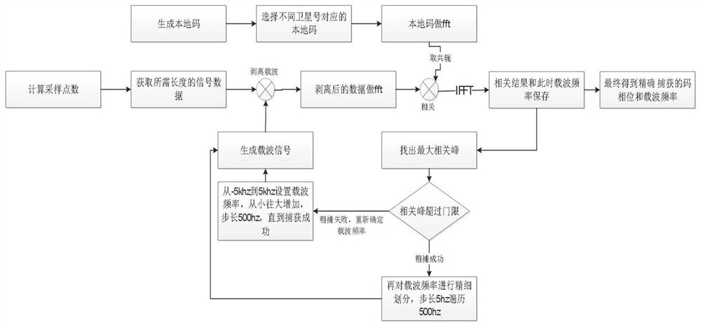 Parallelization signal quality evaluation method