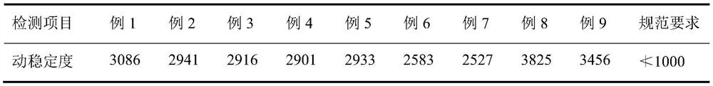 Warm mixing agent, regenerant and preparation method of warm-mixed recycled asphalt mixture