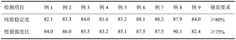 Warm mixing agent, regenerant and preparation method of warm-mixed recycled asphalt mixture