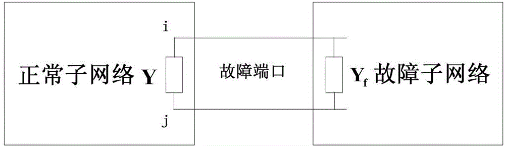 Power system hybrid simulation fault unified processing method