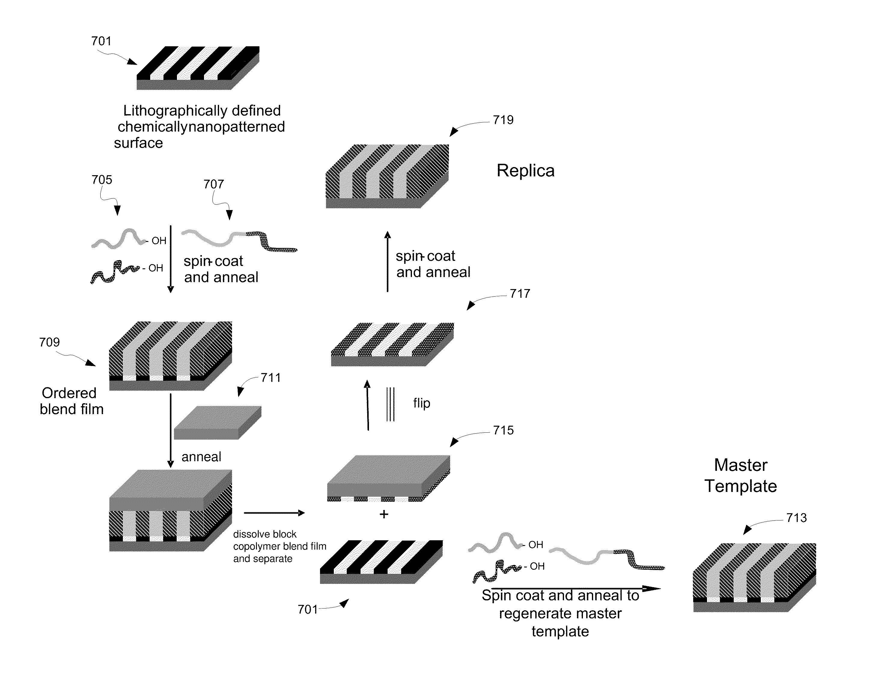 Molecular transfer printing using block copolymers