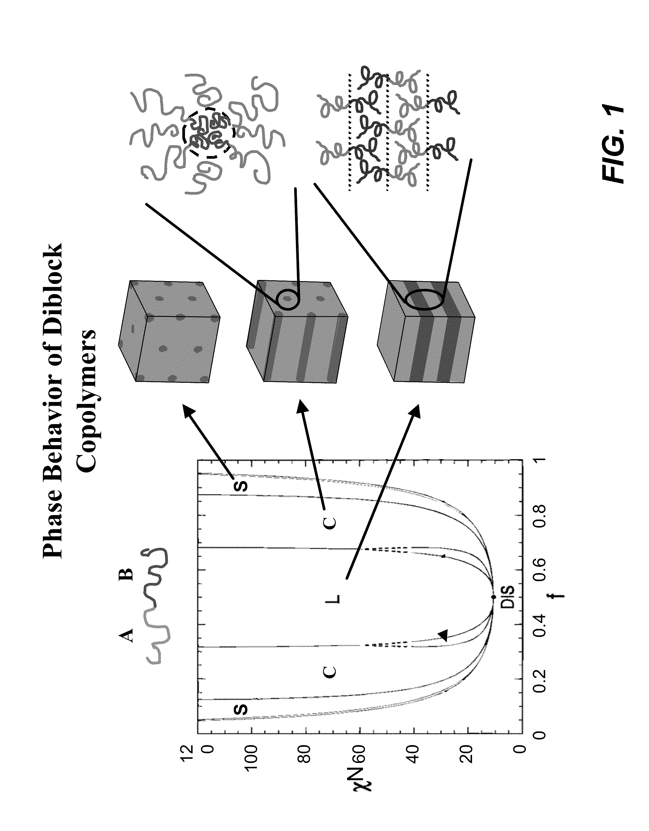 Molecular transfer printing using block copolymers