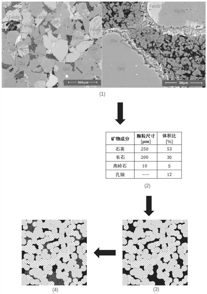 A Digital Reconstruction Method of Multi-level Core Structure