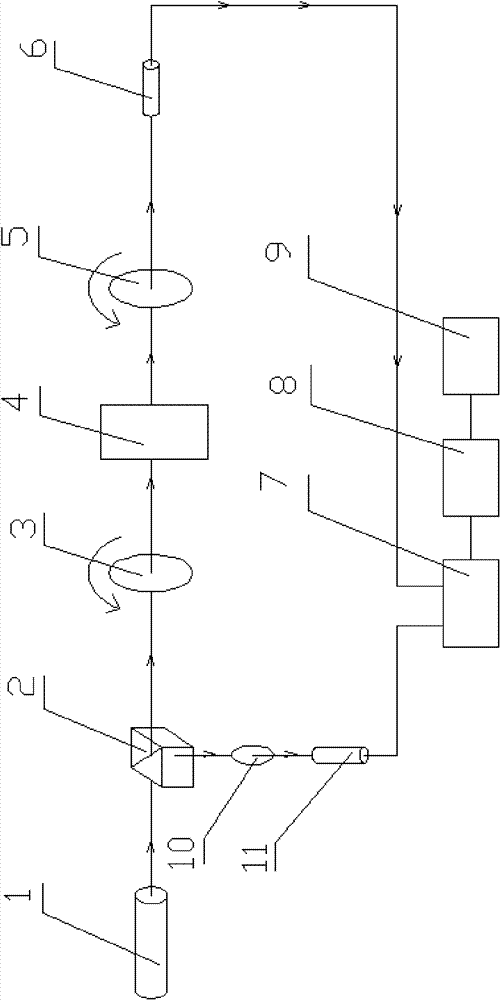 Device and method for measuring stress of optical glass