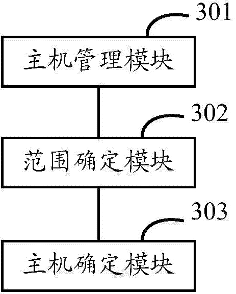 Virtual machine migration method and device