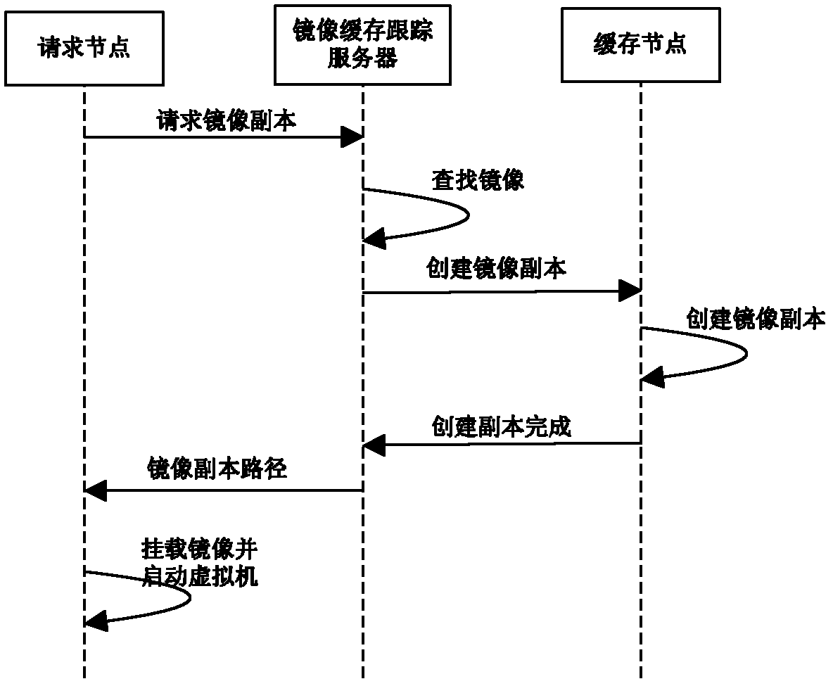 Caching method of a virtual machine mirror image in cloud computing system