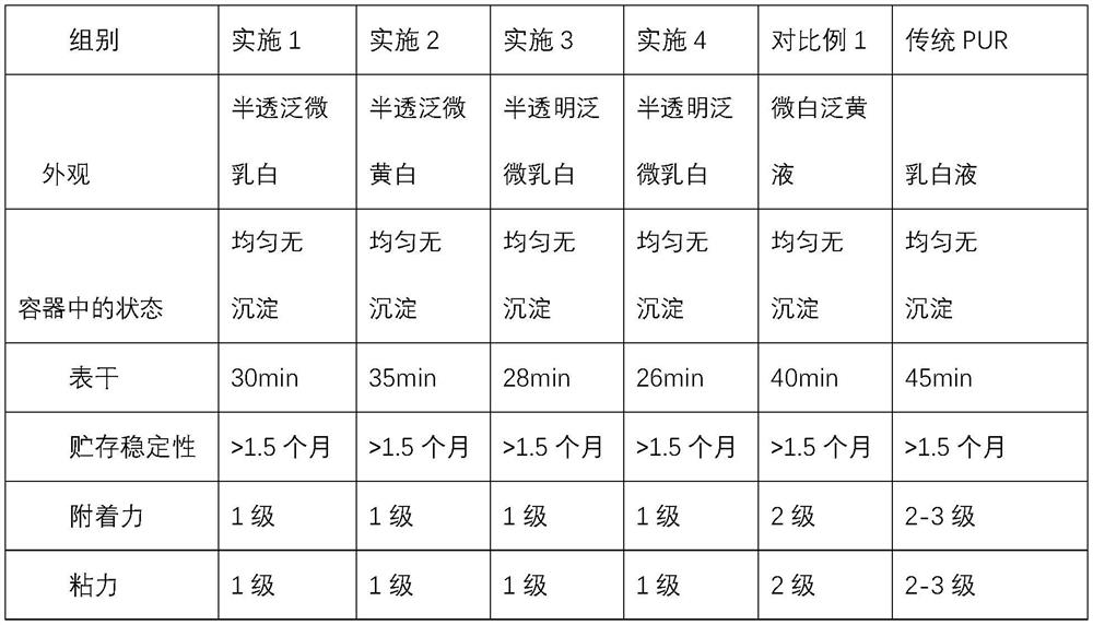 Transparent jelly strip colloid and preparation method thereof