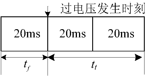 Transformer substation overvoltage intelligence monitoring system and method