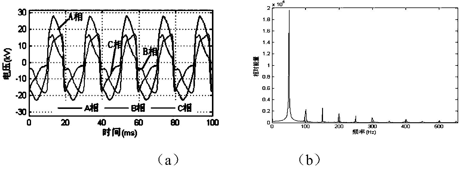 Transformer substation overvoltage intelligence monitoring system and method