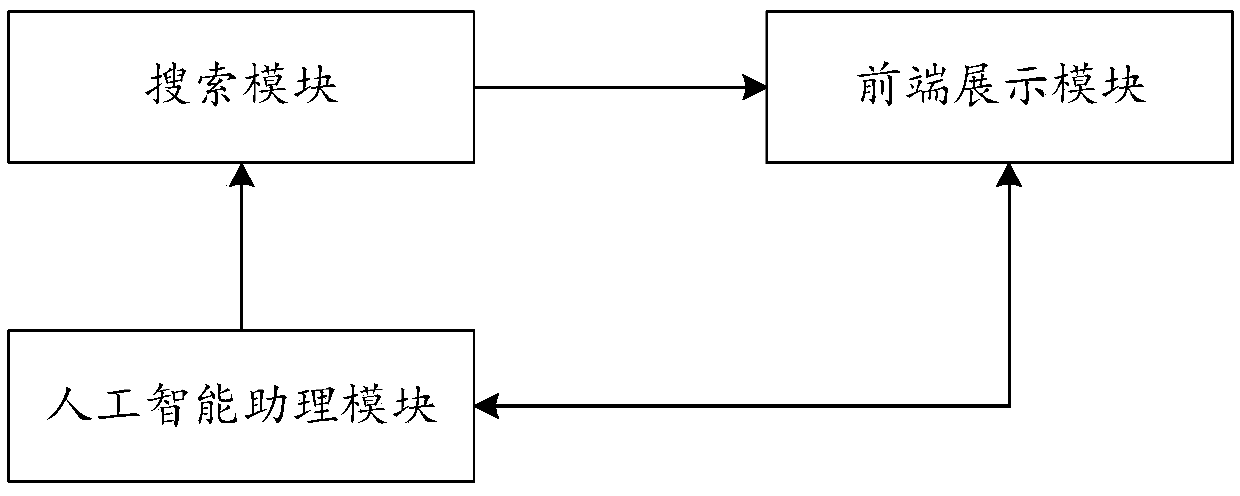 Data object search control method, device and system