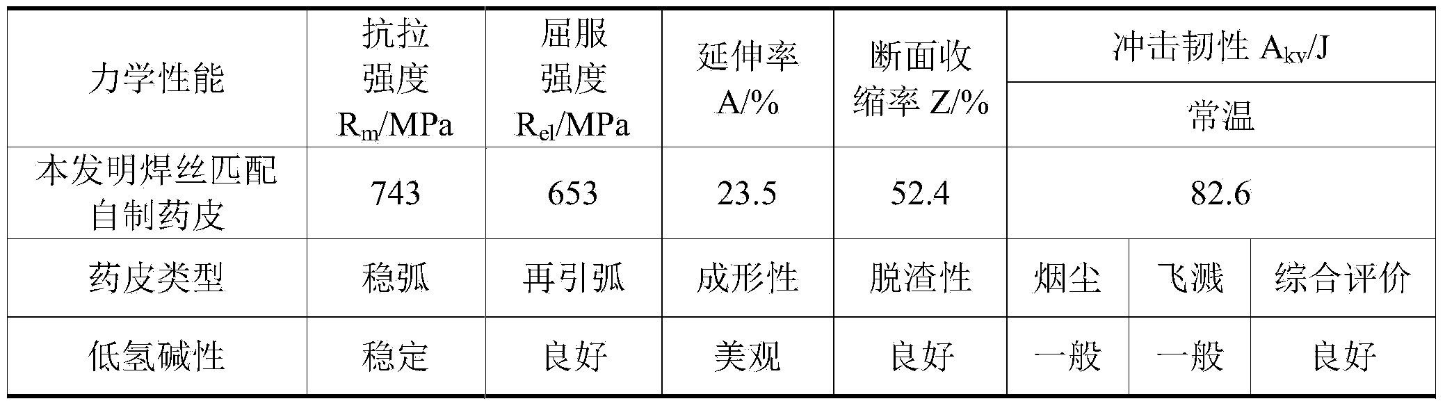 Low-hydrogen alkaline electrode for online welding of X80 pipeline steel