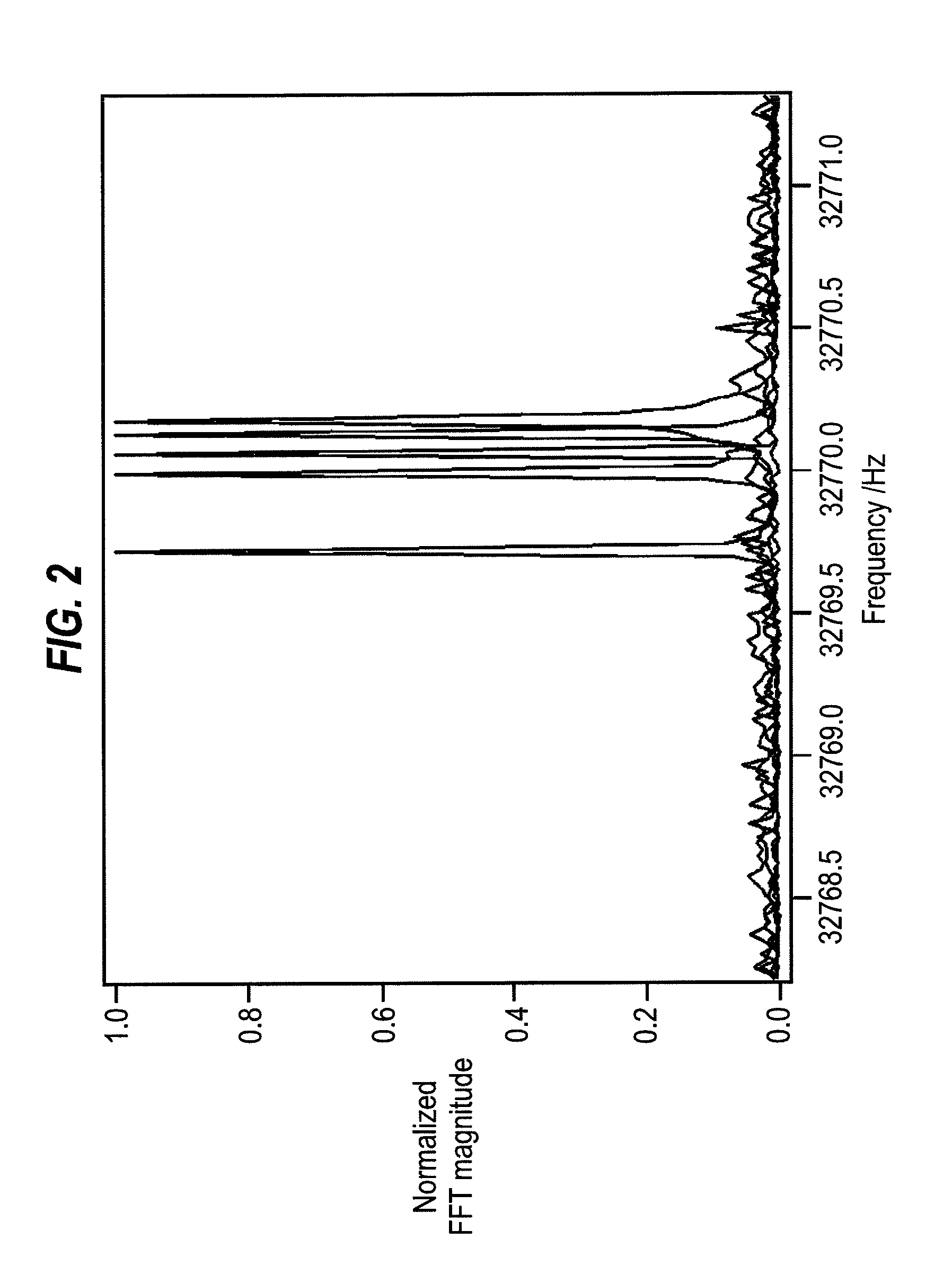 Method and system for authenticating a device