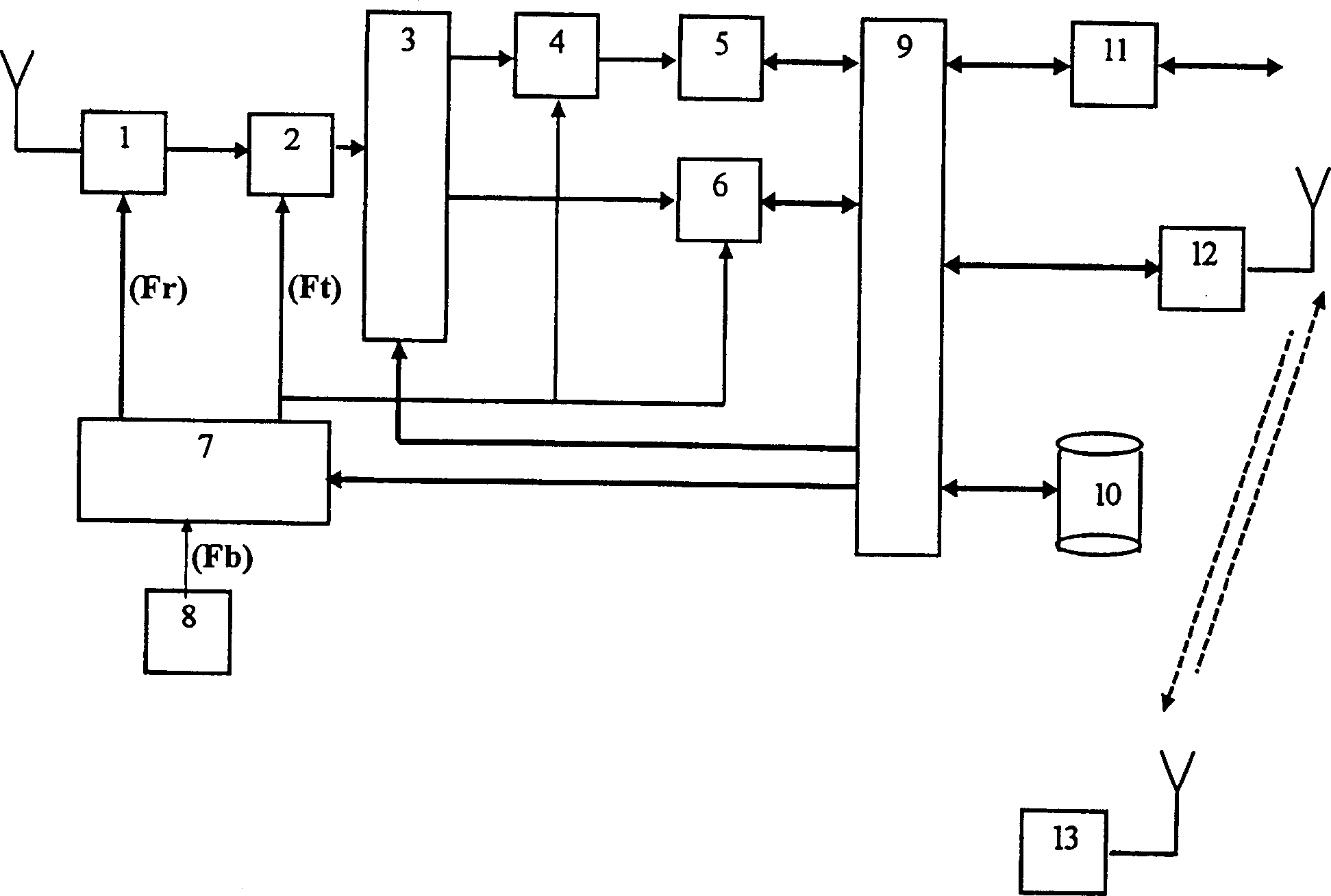 GPS receiver with emergency communication channel