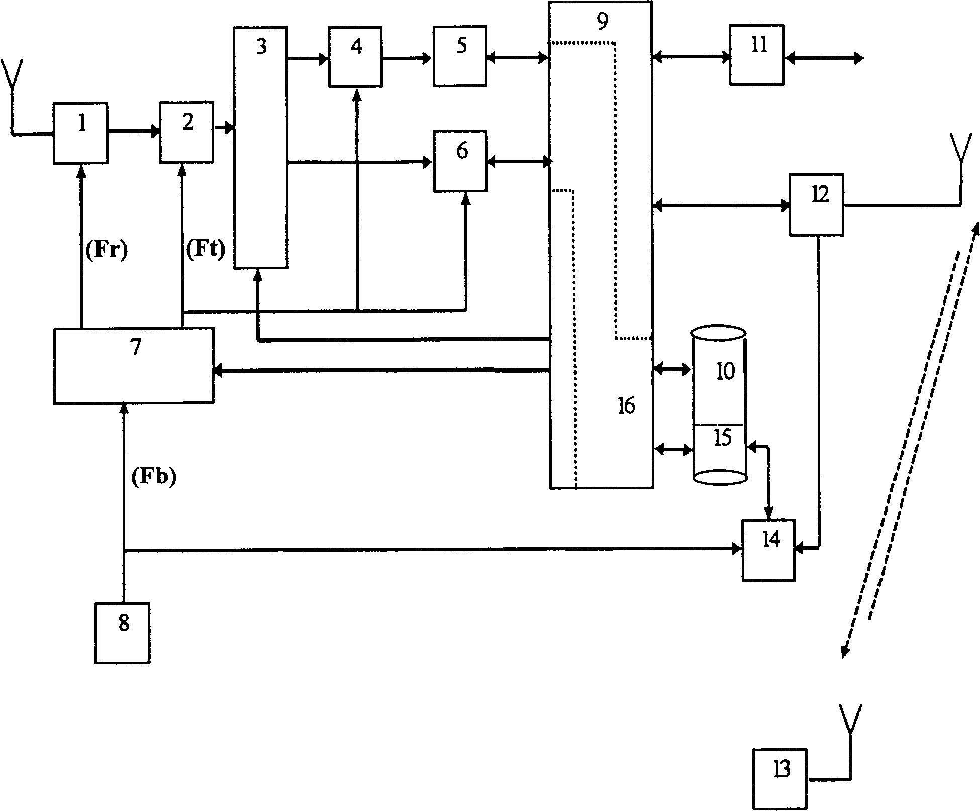 GPS receiver with emergency communication channel