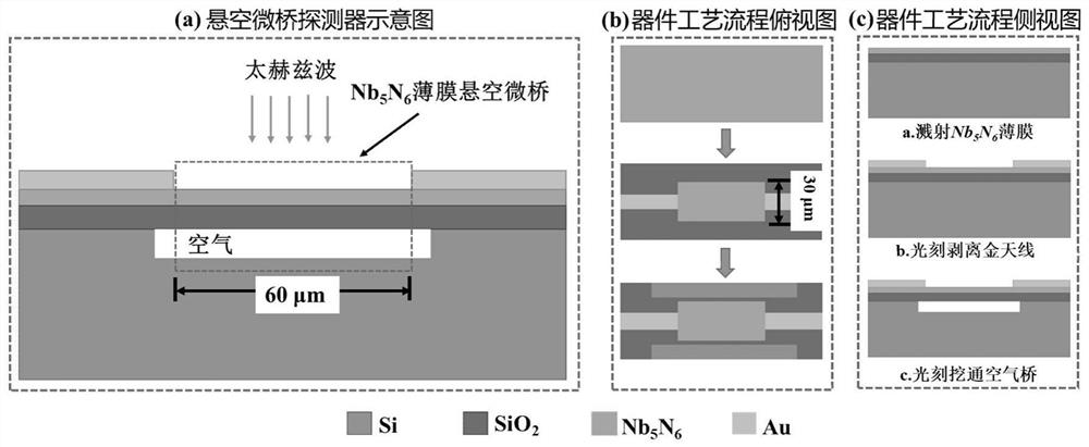 Preparation method of terahertz detector based on suspended micro-bridge process