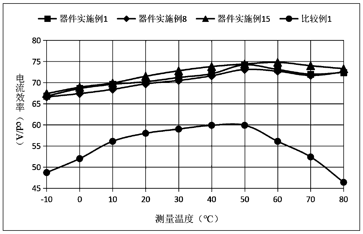 Boron-containing organic compound and application thereof in organic electroluminescent device