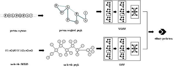 Intelligent prediction method for small molecule-protein binding affinity