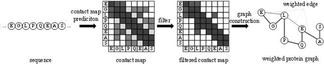 Intelligent prediction method for small molecule-protein binding affinity